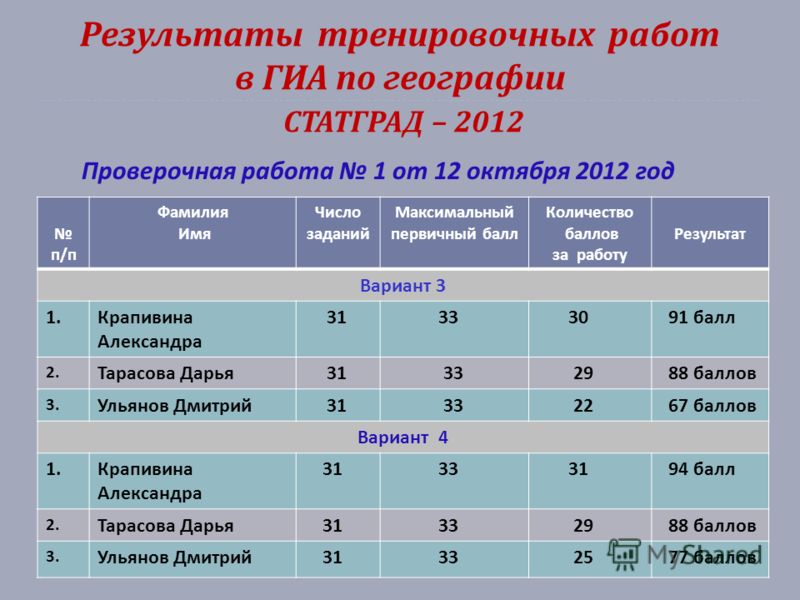 Миит москва баллы. МИИТ проходные баллы. МИИТ Москва проходной балл. Проходной по географии. МГМУ им Сеченова проходной балл.