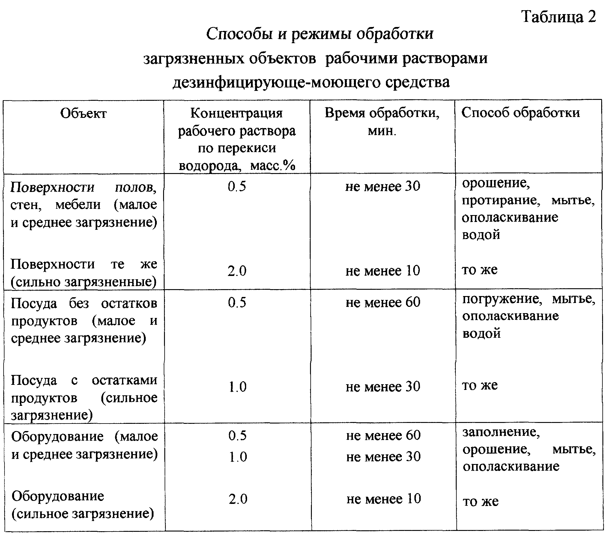 Образец график санитарных дней в аптеке образец