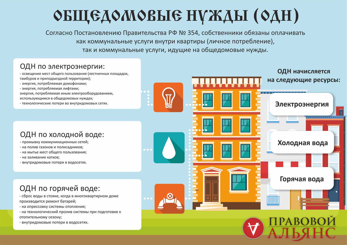 Обслуживание общего имущества многоквартирного дома: Содержание общего  имущества многоквартирного дома — Администрация сельского поселения  Радужное Коломенского района