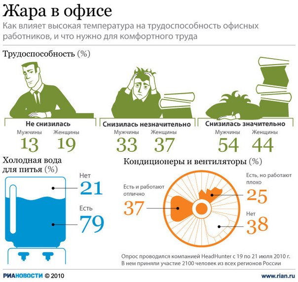 Температурный режим при поклейке обоев